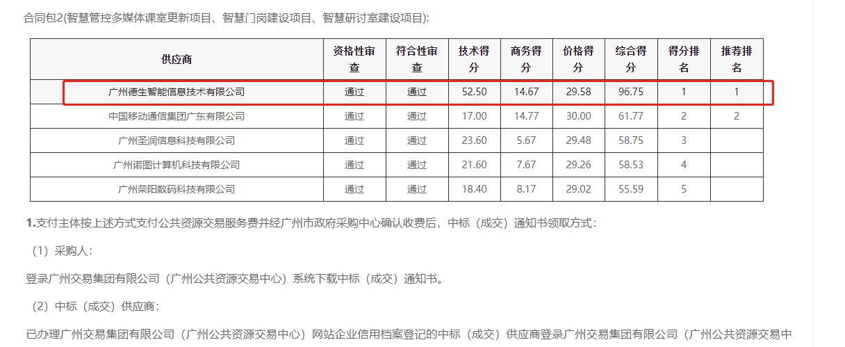 2939威尼斯(中国)喜提大标！ 智慧校园一卡通，助力广州市技师学院校园信息化建设